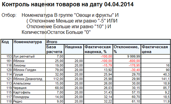 Наценка на торты в розницу