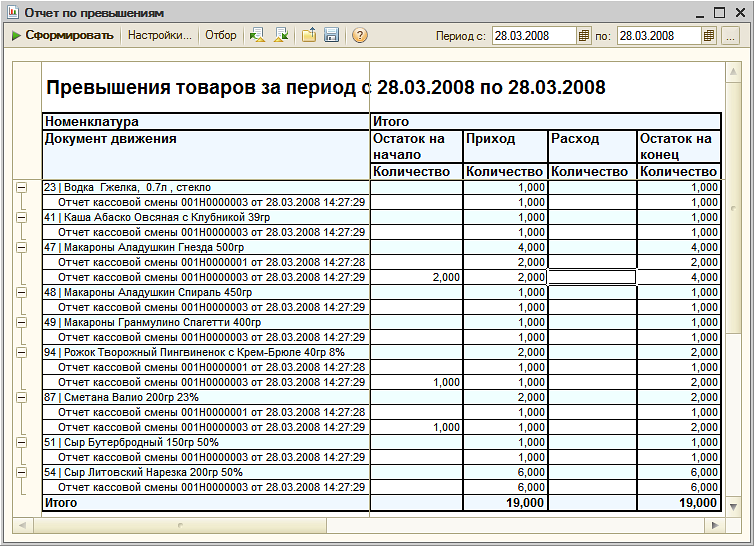 Документы отчета предприятия