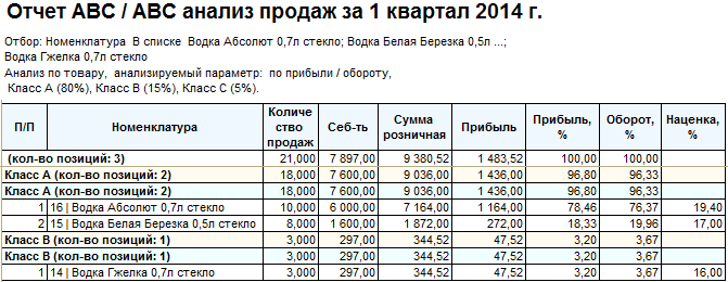 Отчет об исследовании рынка образец