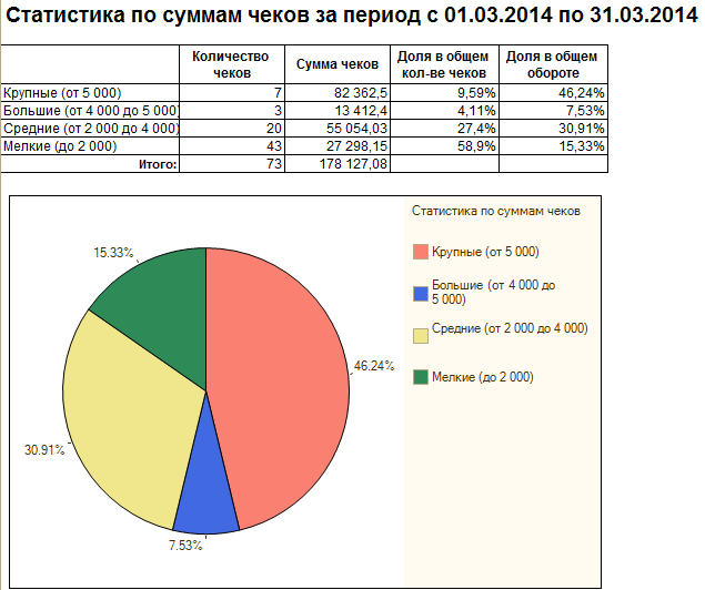 Статистическая сумма