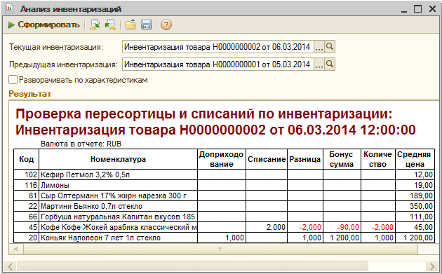 Анализ инвентаризации. Инвентаризационный анализ. Анализ инвентаризации отчет. Журнал по инвентаризации.