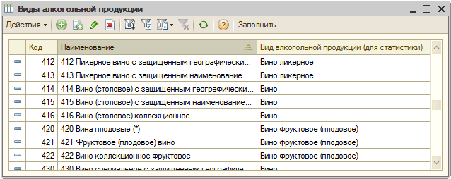 Коды видов егаис. Код алкогольной продукции. Виды алкогольной продукции. Вид алкогольной продукции по кодам.