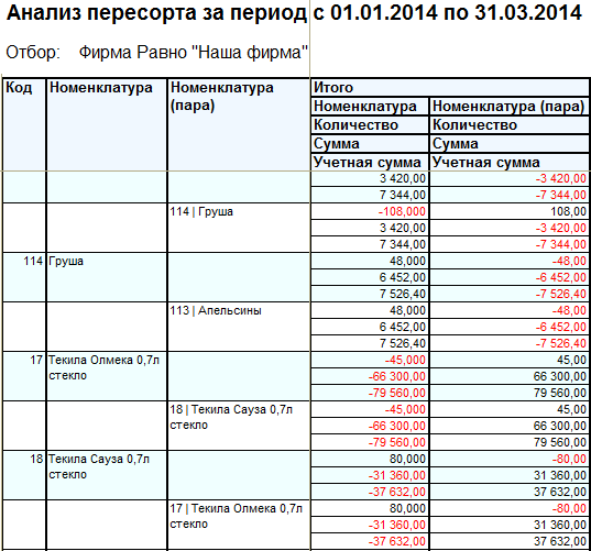 Отчет анализ