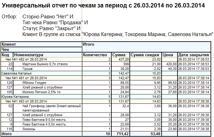 Отчет по магазину за месяц образец