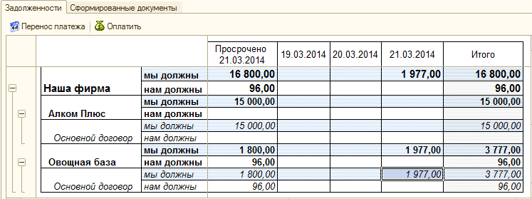 Документы по задолженности заработной платы