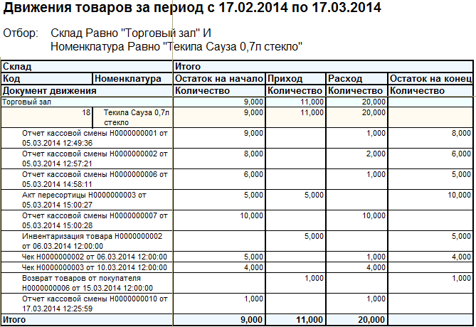 План график инвентаризации