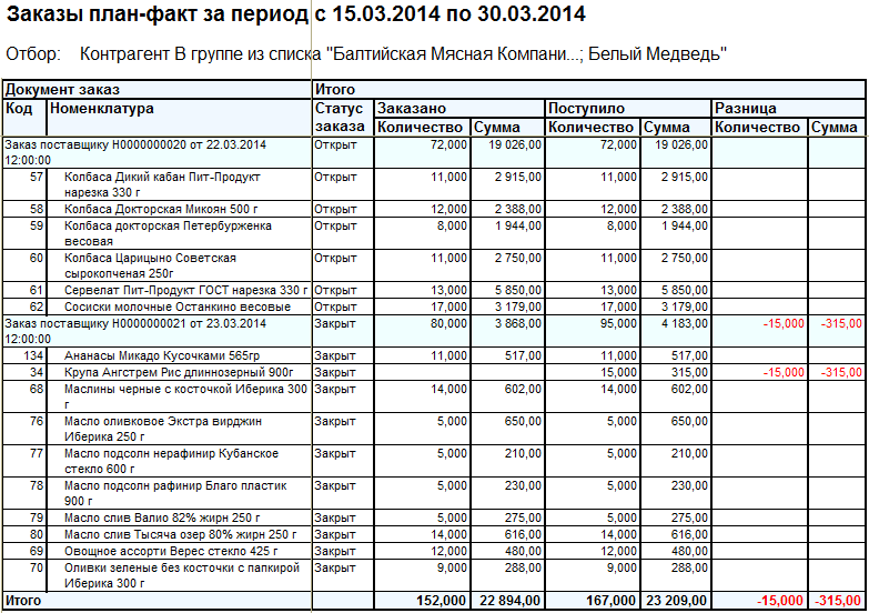 Отчет план факт примеры