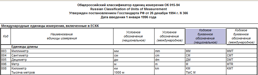 Океи организации