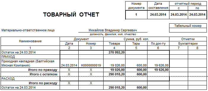 Образец товарного отчета