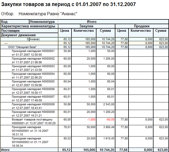 Пример итогового отчета по проекту