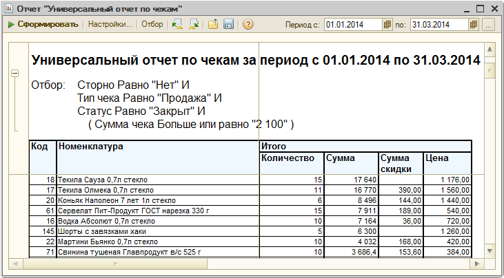 Отчет магазинов