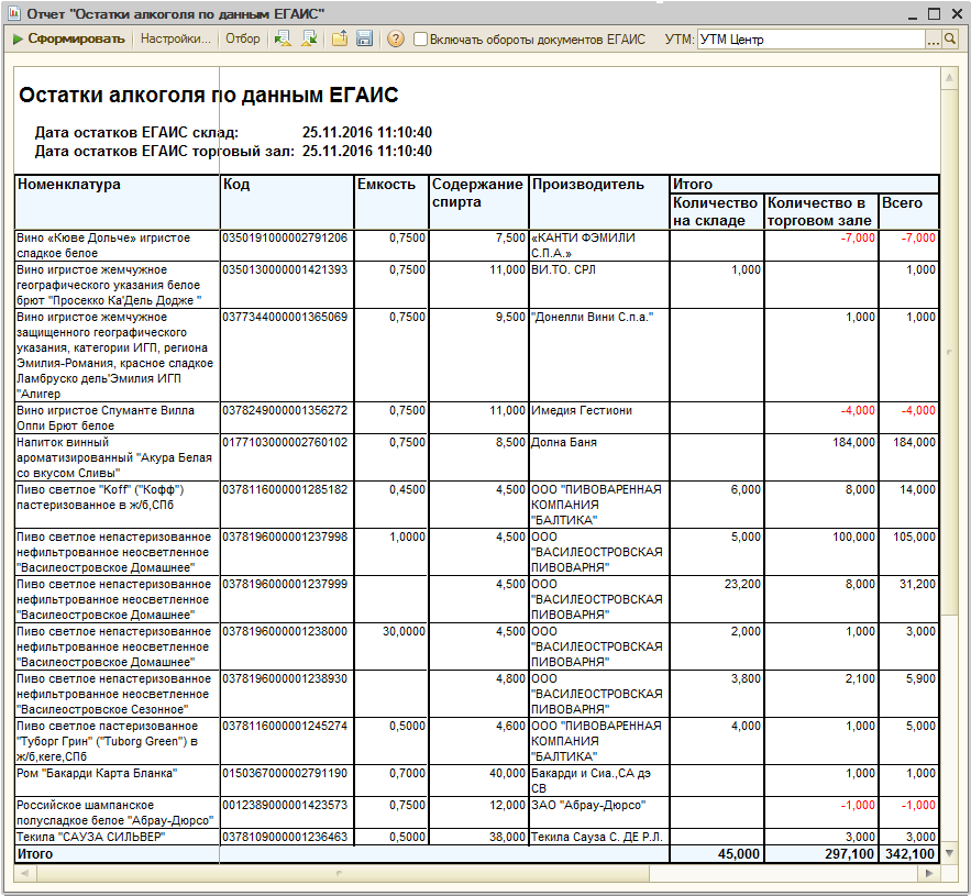 Отчет по перс сведениям. Отчет алкогольной продукции. Отчет по продаже остатков. Статистика отчет по алкогольной.
