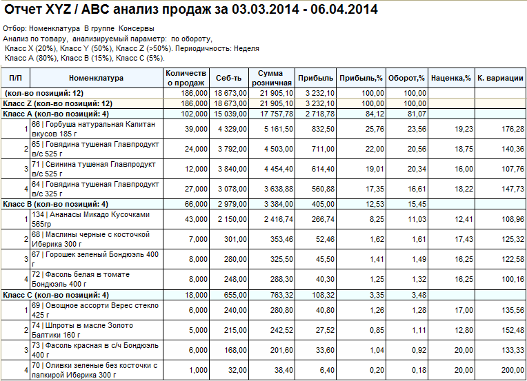 Отчет анализ