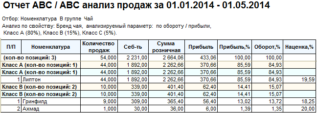 Ростом числа продавцов компьютеров на рынке