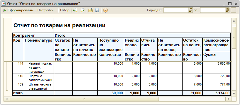 Основной отчет