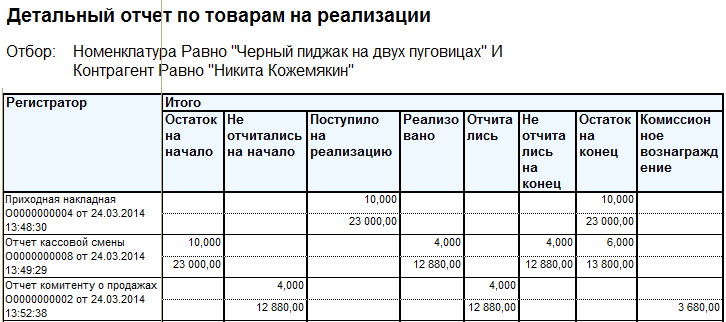 Заявка реализации товара