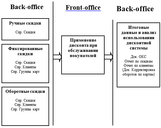 Отчет окс