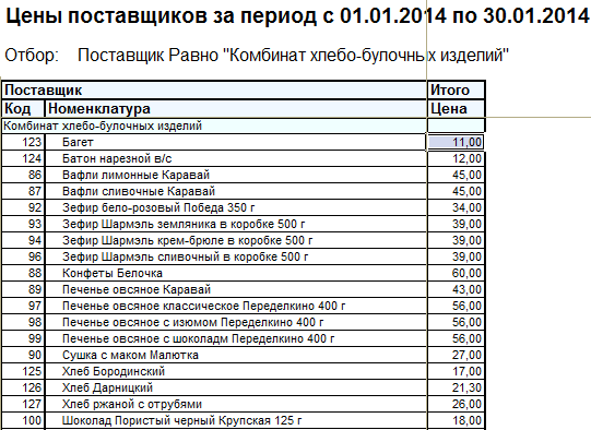 1с консоль отчетов почему нет закладки группировка