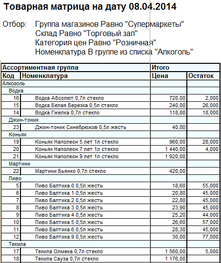 Товарная матрица магазина одежды образец