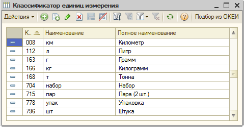 Создать справочник единиц измерения 1с