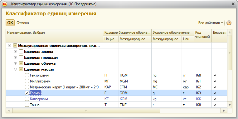 Классификатор единиц измерения океи