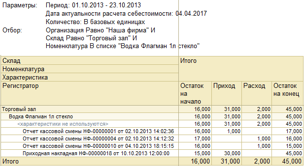 Приход период. Отчет о движении товара на складе. Отчет кассовой смены. Накладная на товар приход расход остаток. Отчет «движение товара за период».