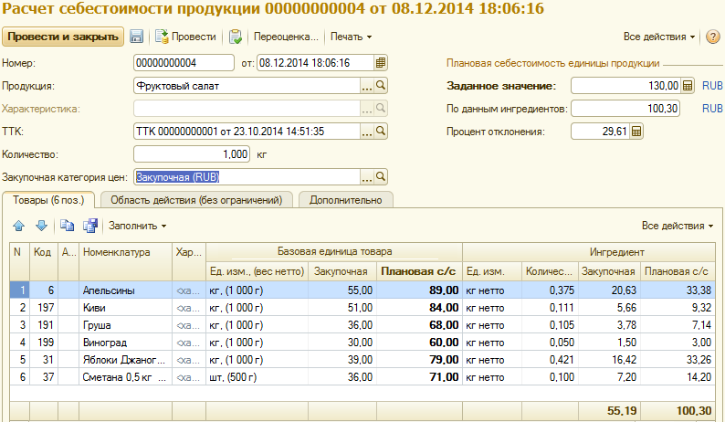 Как рассчитать себестоимость продукции