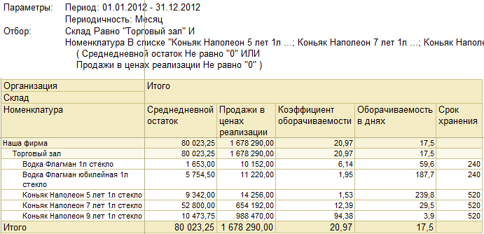 За период отчета. Среднедневной остаток. Отчет оборачиваемости товара в 1с. Таблица оборачиваемости товара. Отчет анализ оборачиваемости товаров в 1с.
