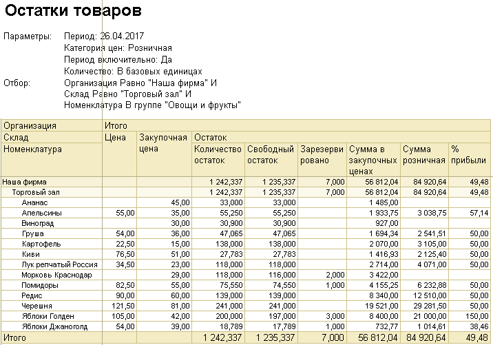 Остатки товара. Остатки товара отчет. Отчет остатков продукты. Бланк остатков продукции.