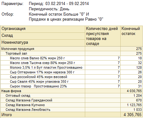 1с товары выявить товары которые продаются лучше чем средние показатели по группе