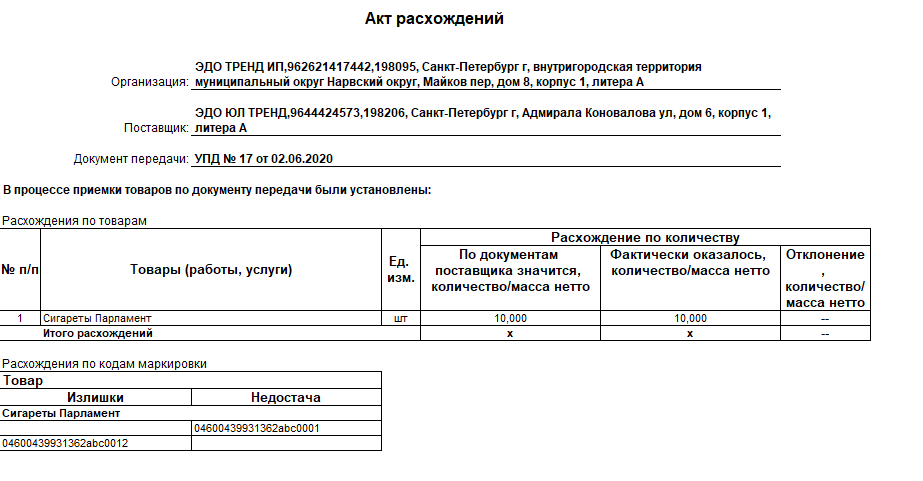 Акт забраковки продукции образец