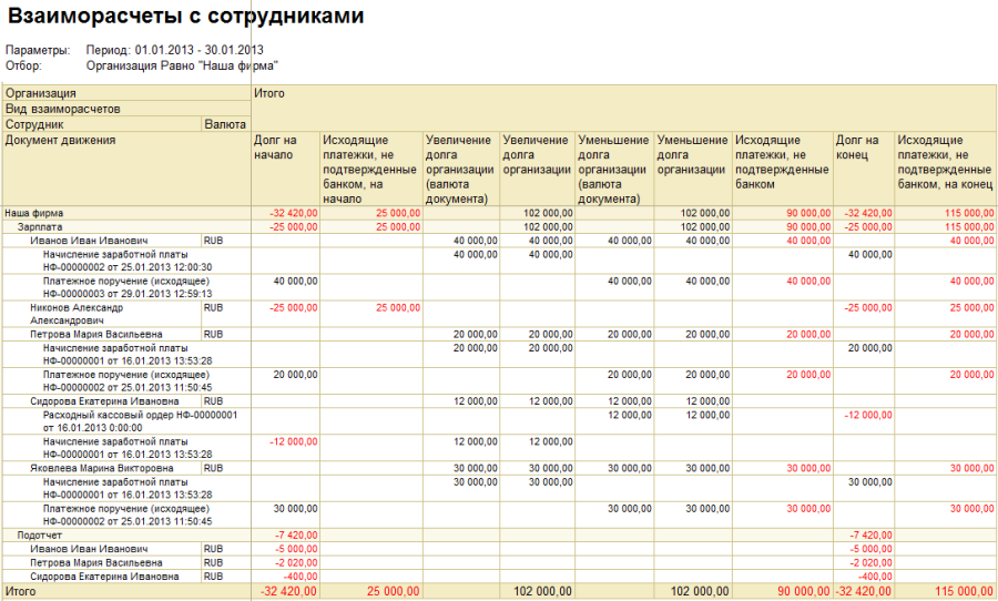 Остатки по взаиморасчетам 1с