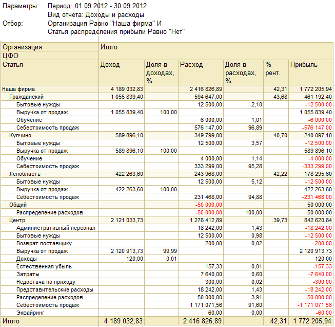 Отчет доходы и расходы в 1с ут 11