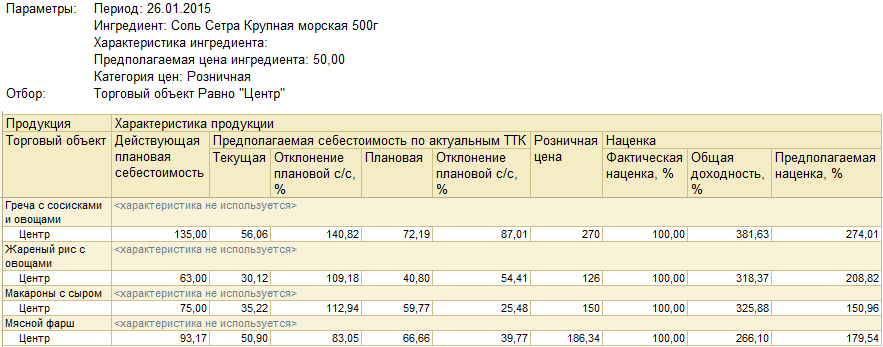 Как уменьшить себестоимость продукции и увеличить прибыль в 1с